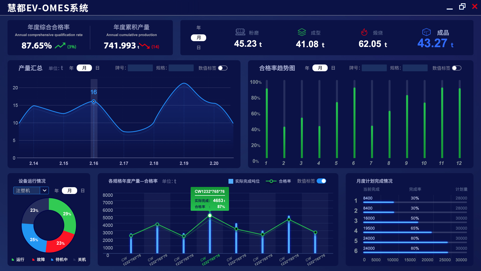 工厂五大软件系统：PLM、ERP、MES、WMS、DCS到底有什么作用？